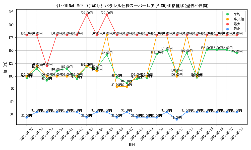 graph_rarity_5900