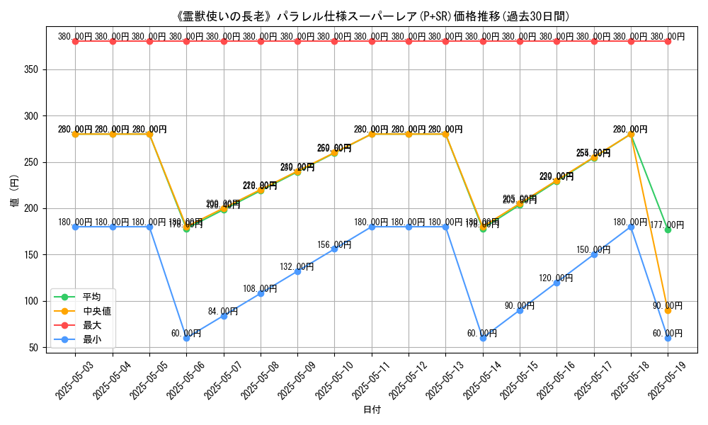 graph_rarity_5900