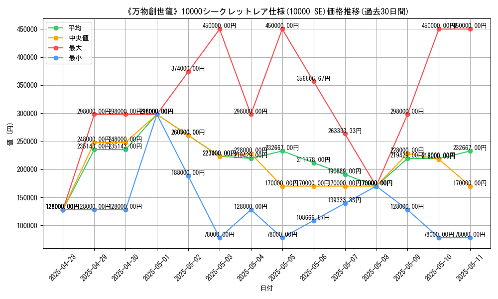 graph_rarity_5905