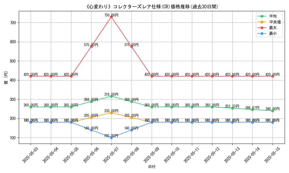 graph_rarity_5912