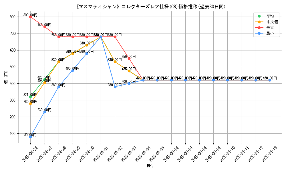 graph_rarity_5912