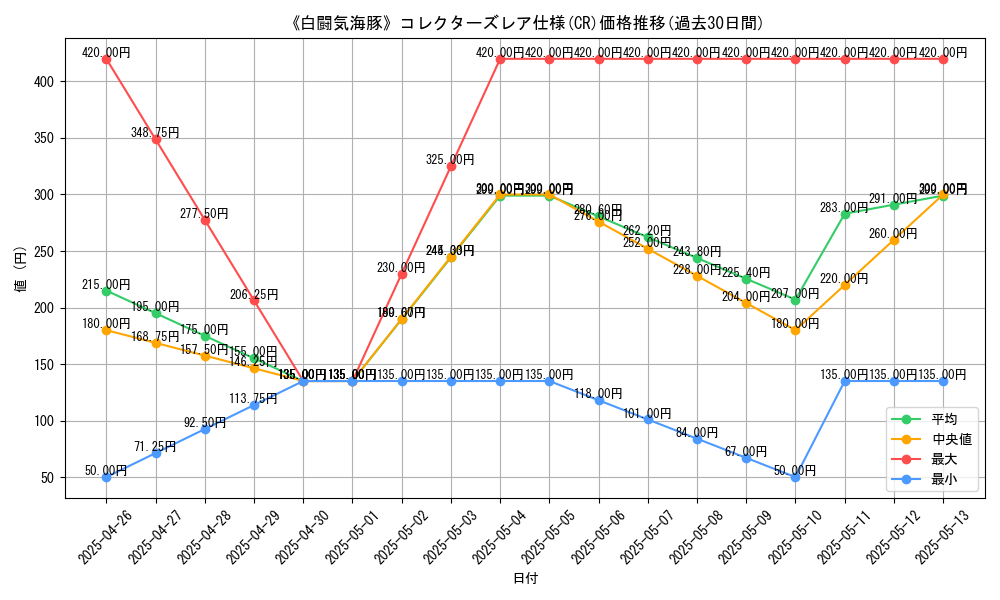 graph_rarity_5912