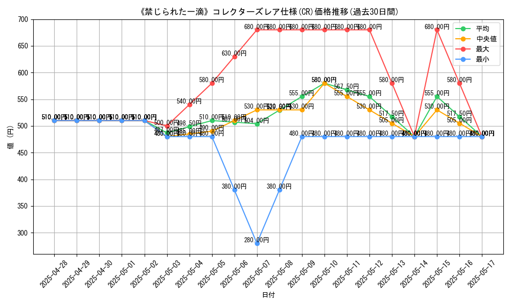 graph_rarity_5912