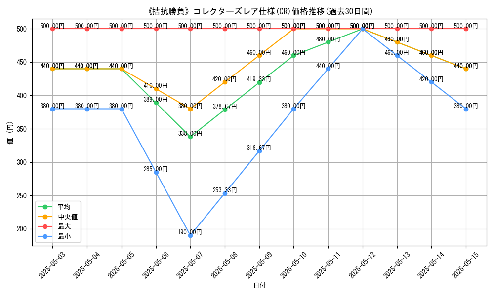 graph_rarity_5912