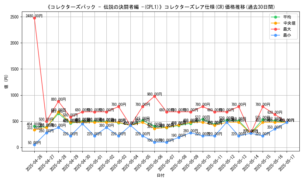 graph_rarity_5912