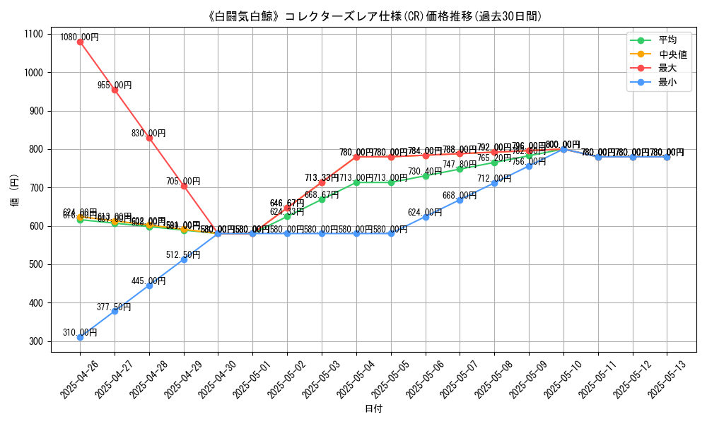 graph_rarity_5912