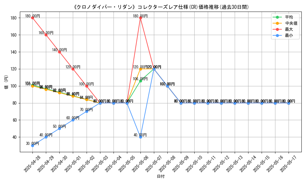 graph_rarity_5912