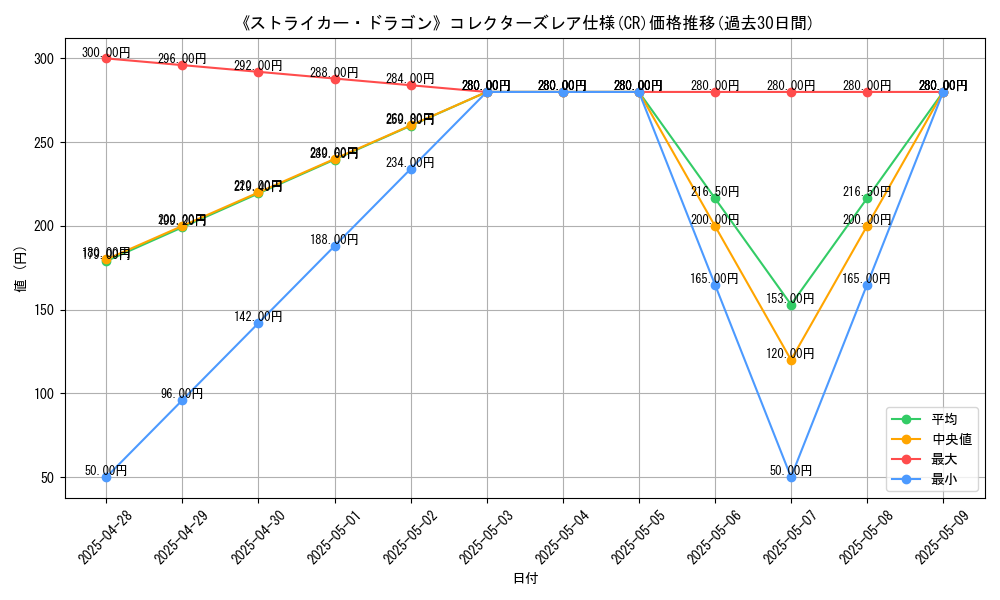 graph_rarity_5912