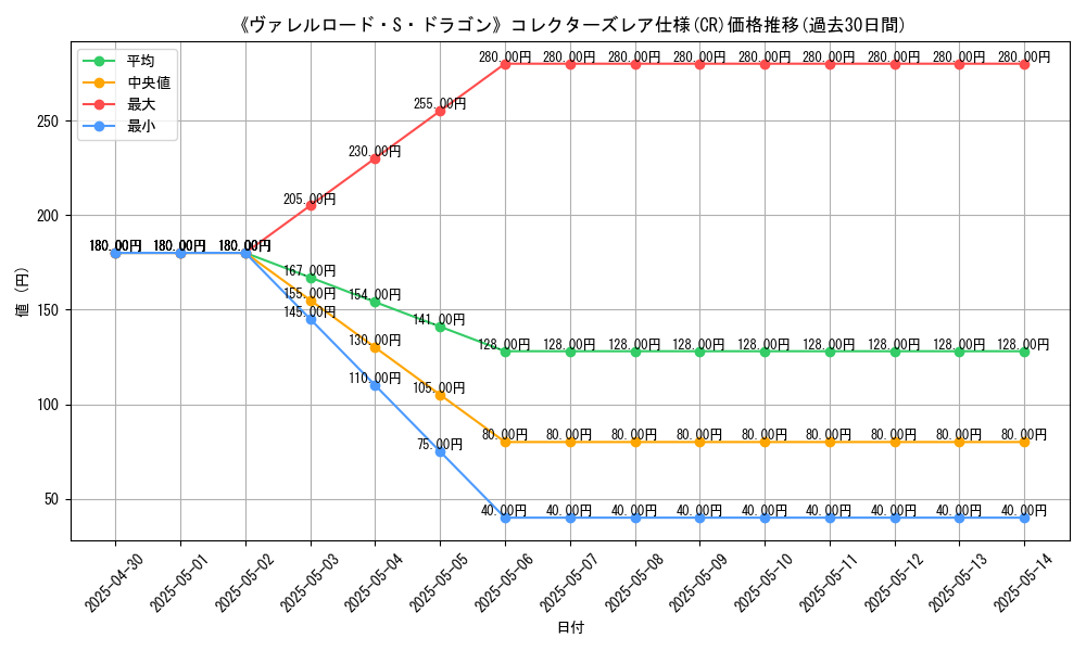graph_rarity_5912