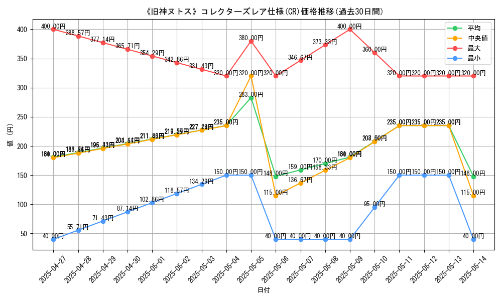 graph_rarity_5912