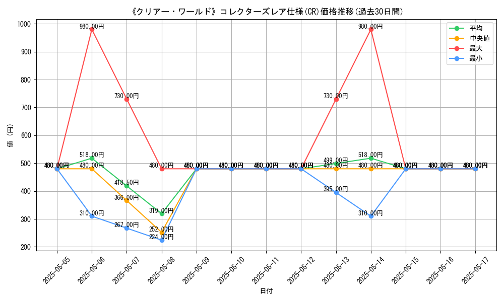 graph_rarity_5912