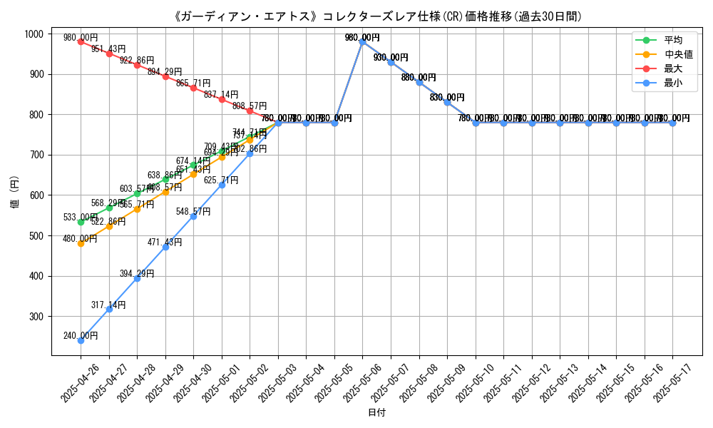 graph_rarity_5912