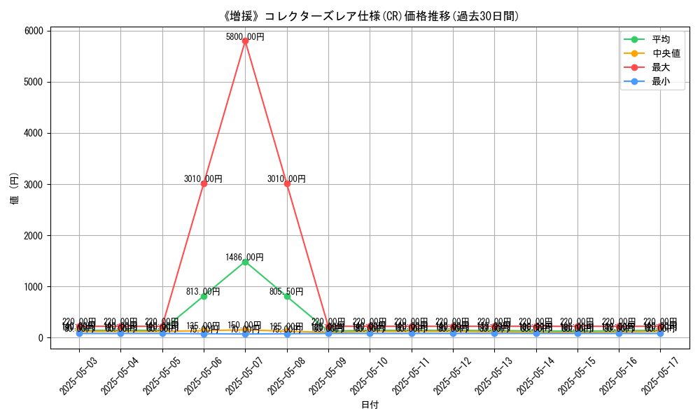 graph_rarity_5912