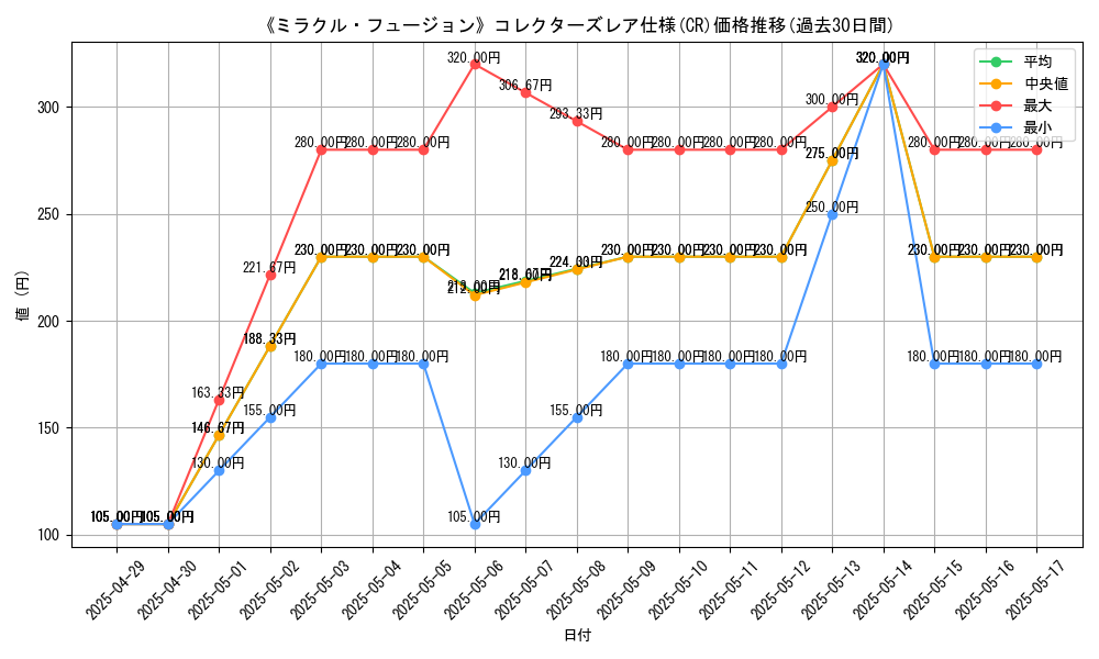 graph_rarity_5912