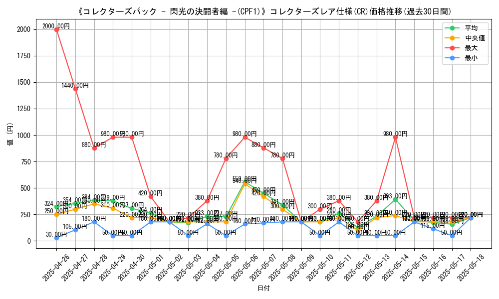 graph_rarity_5912