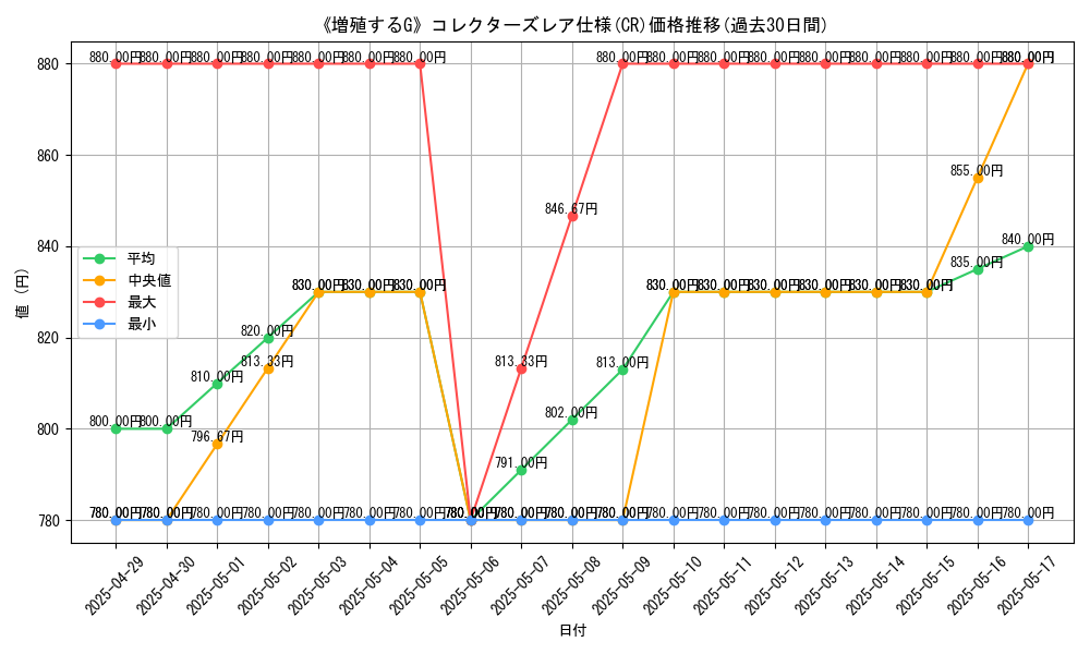 graph_rarity_5912