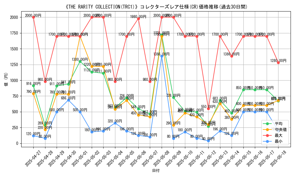 graph_rarity_5912