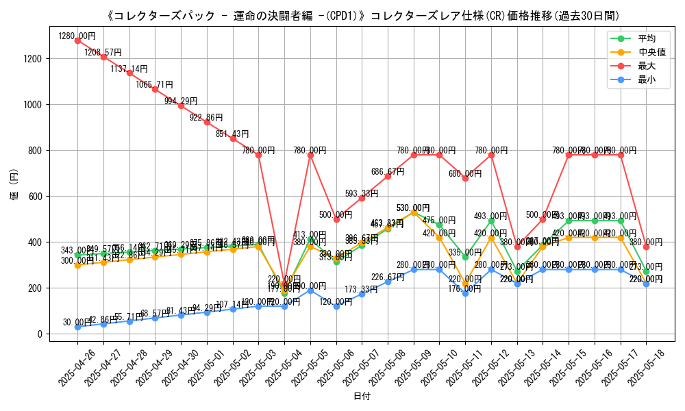 graph_rarity_5912