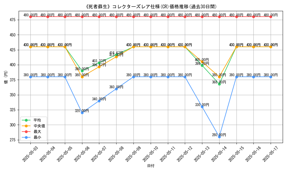 graph_rarity_5912