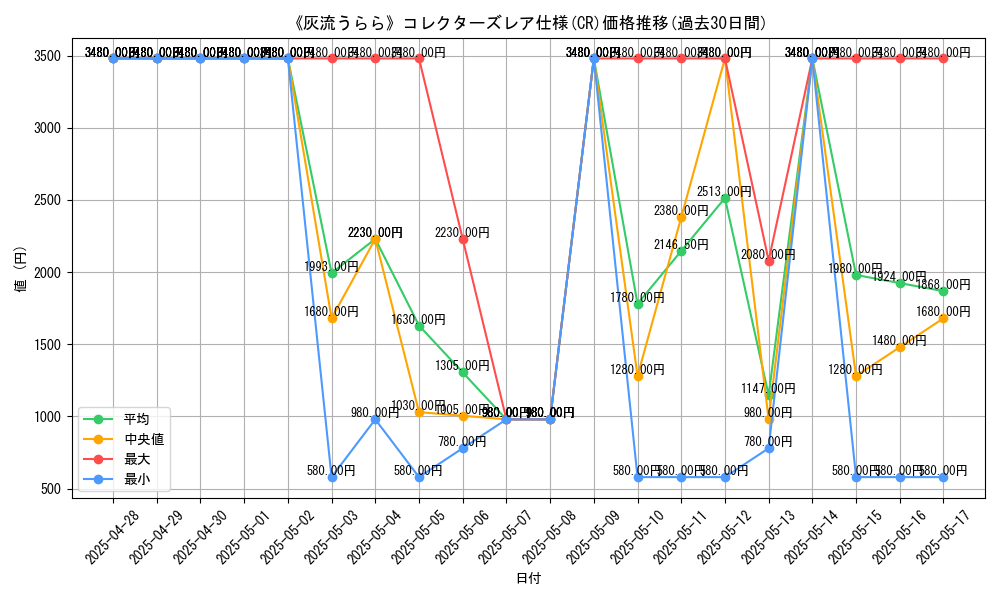 graph_rarity_5912