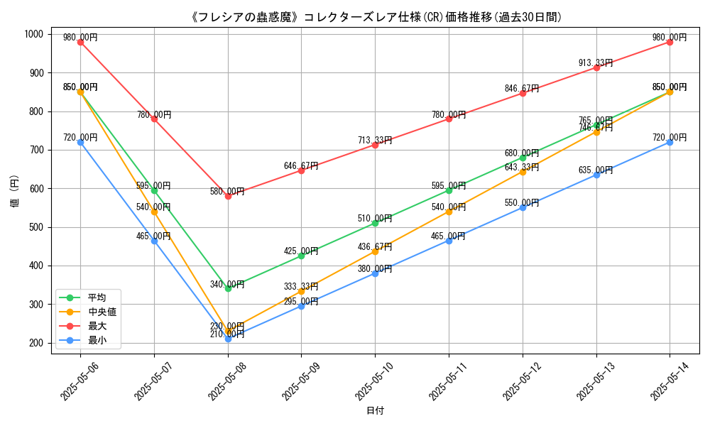 graph_rarity_5912