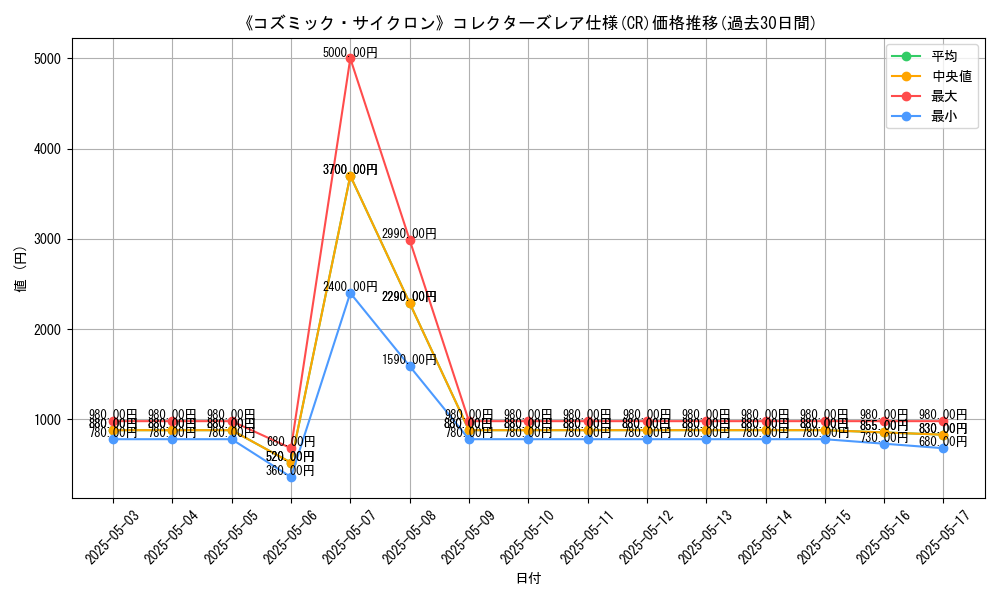 graph_rarity_5912