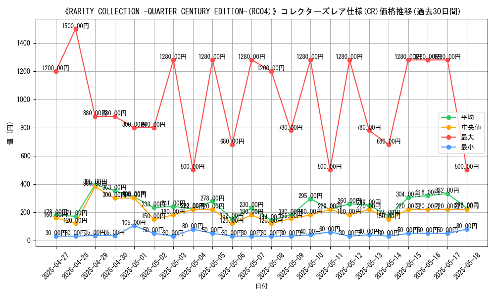 graph_rarity_5912