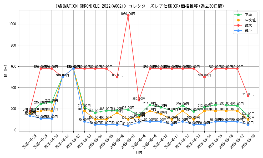 graph_rarity_5912