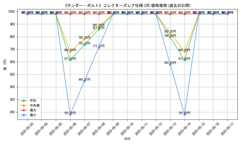 graph_rarity_5912