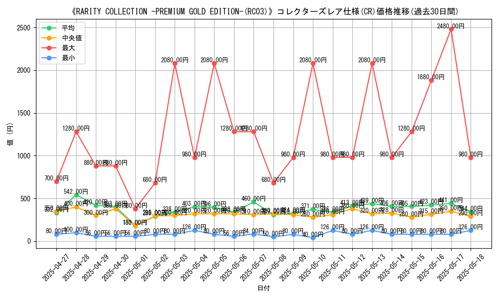 graph_rarity_5912