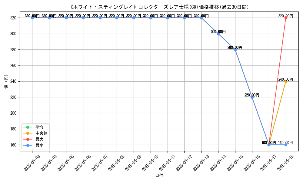 graph_rarity_5912
