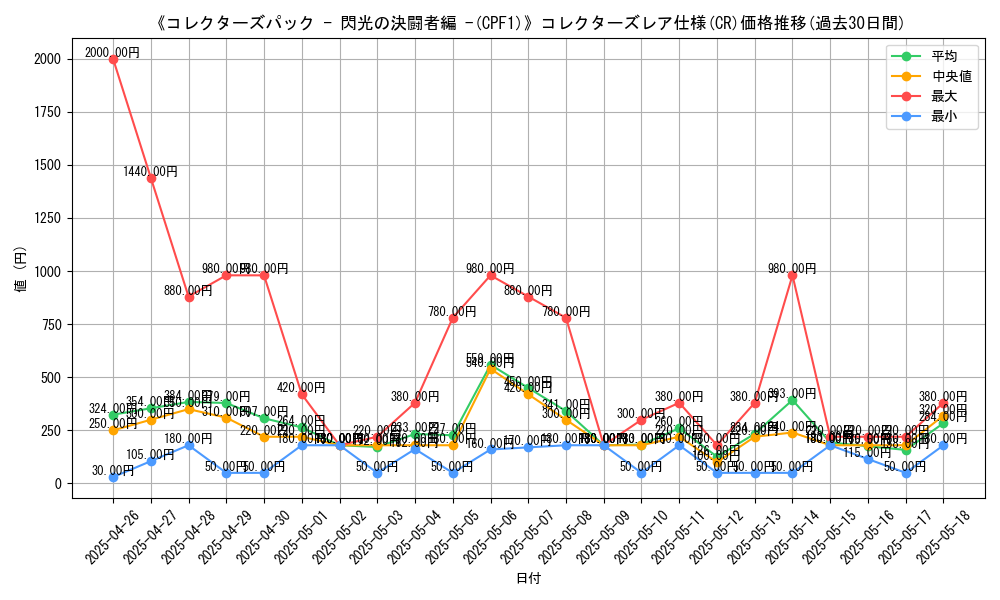 graph_rarity_5912