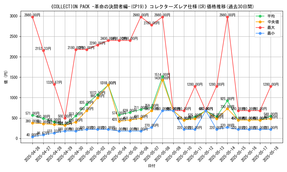graph_rarity_5912