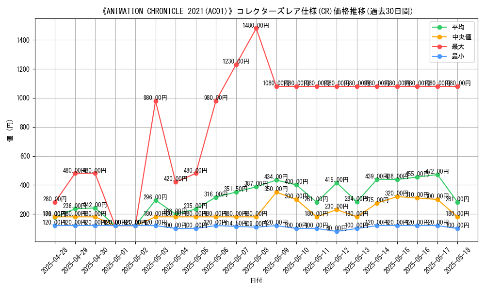 graph_rarity_5912