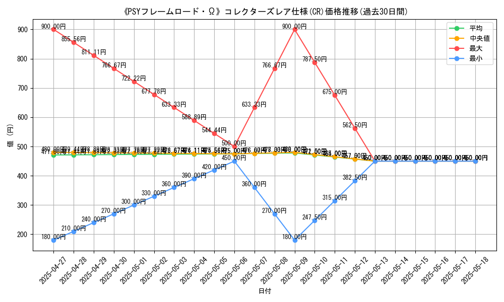 graph_rarity_5912