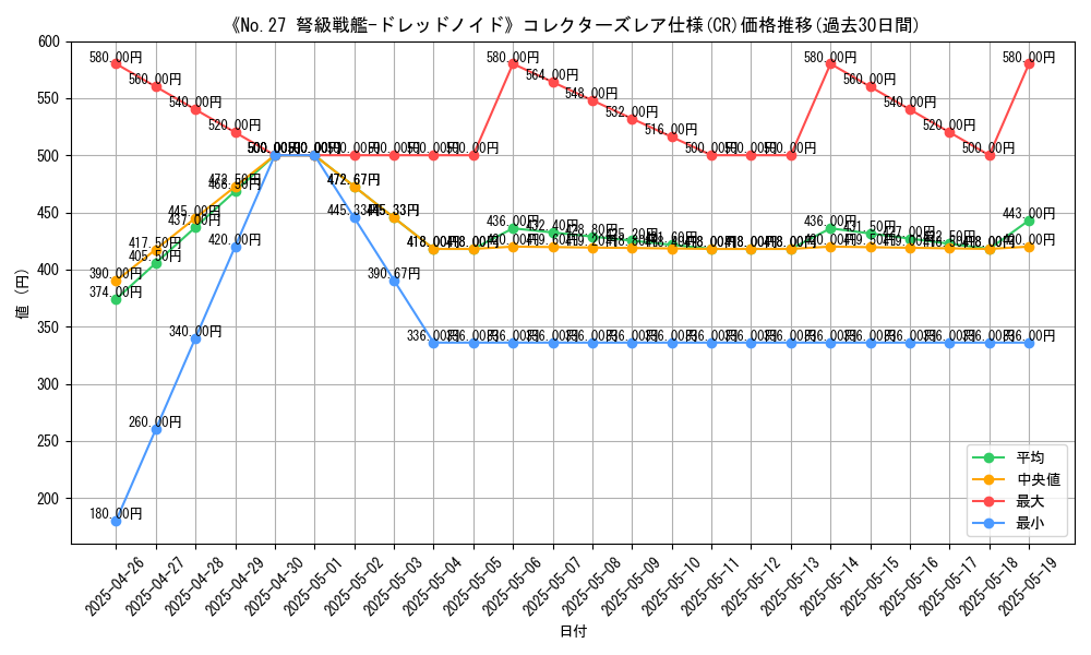 graph_rarity_5912