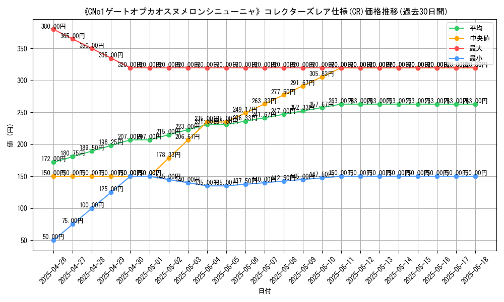 graph_rarity_5912