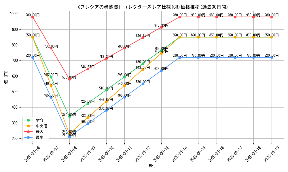 graph_rarity_5912