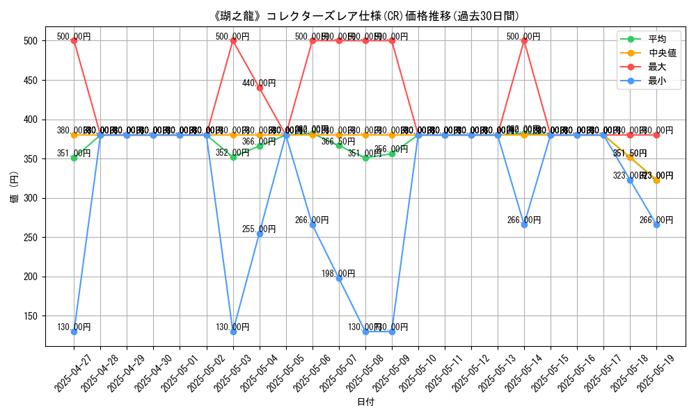 graph_rarity_5912