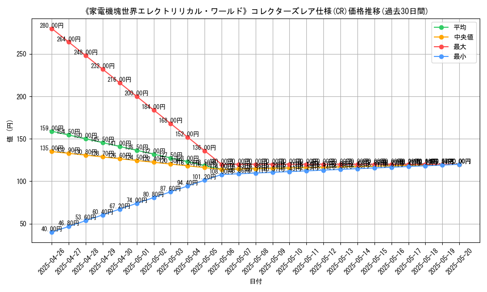graph_rarity_5912