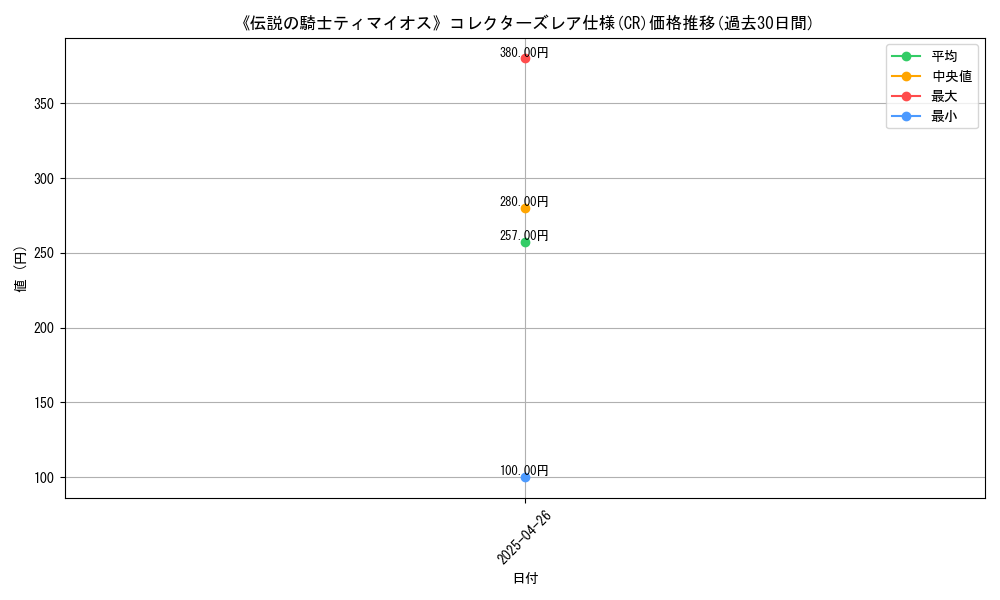 graph_rarity_5912