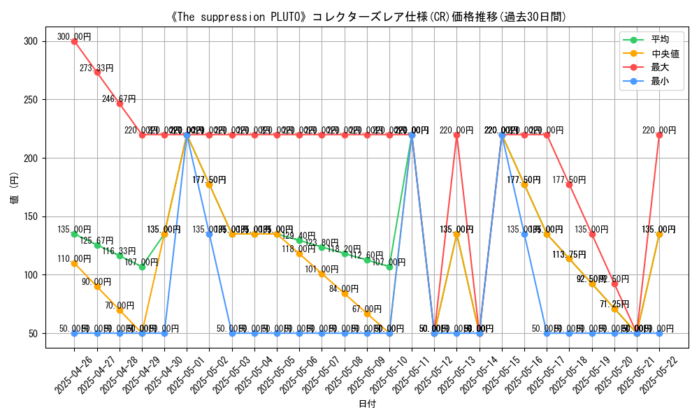 graph_rarity_5912