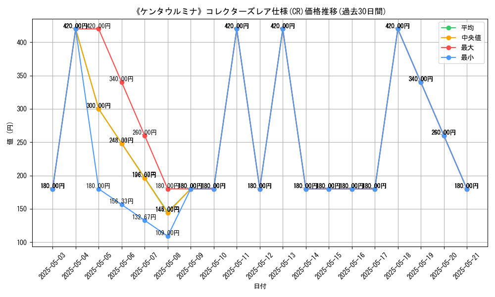 graph_rarity_5912