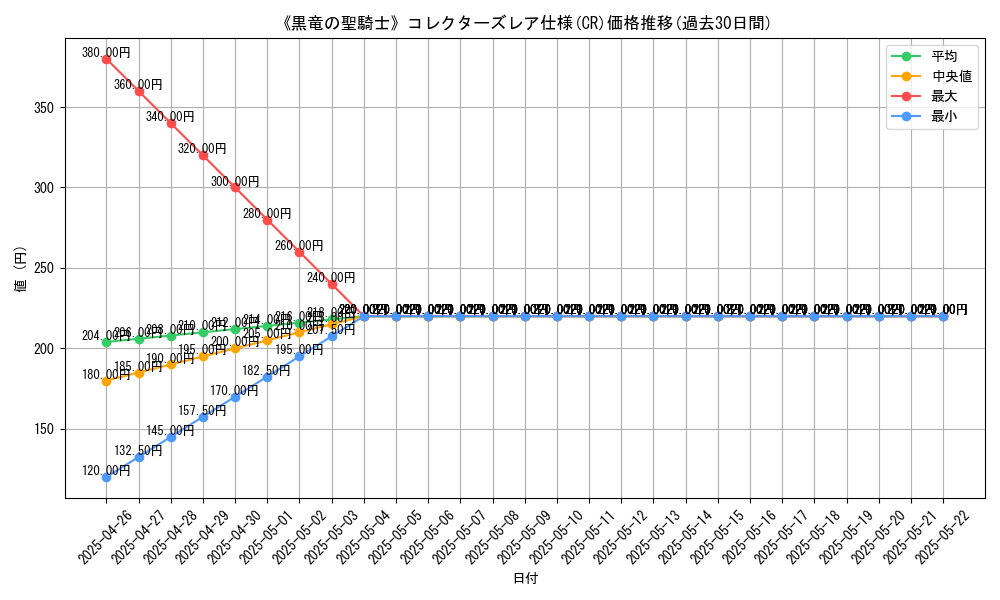 graph_rarity_5912
