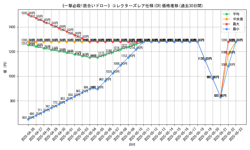 graph_rarity_5912