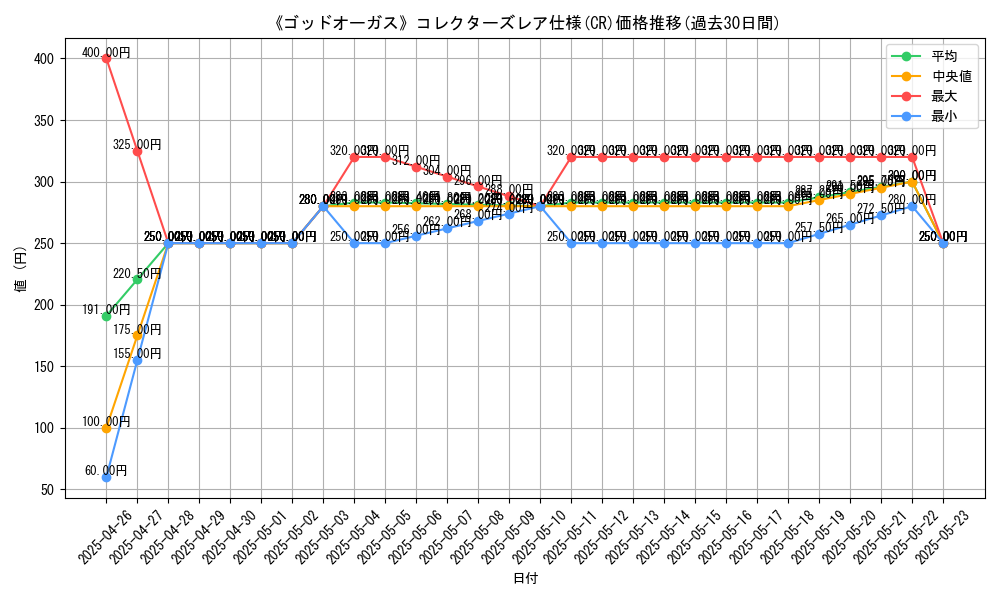 graph_rarity_5912