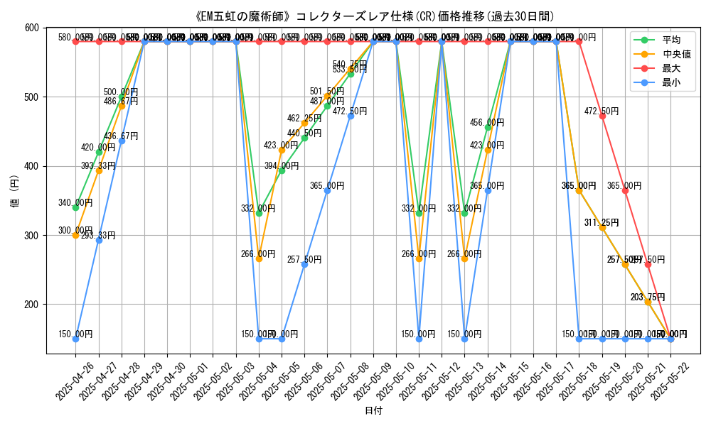 graph_rarity_5912