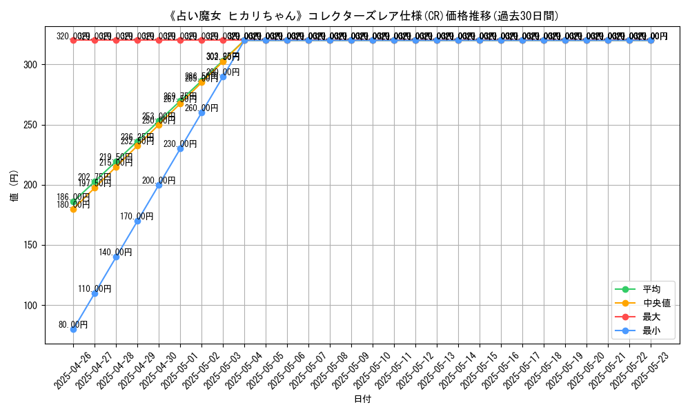 graph_rarity_5912