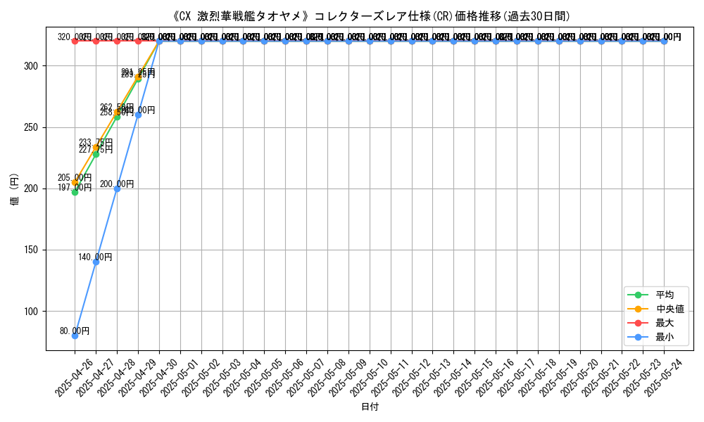graph_rarity_5912
