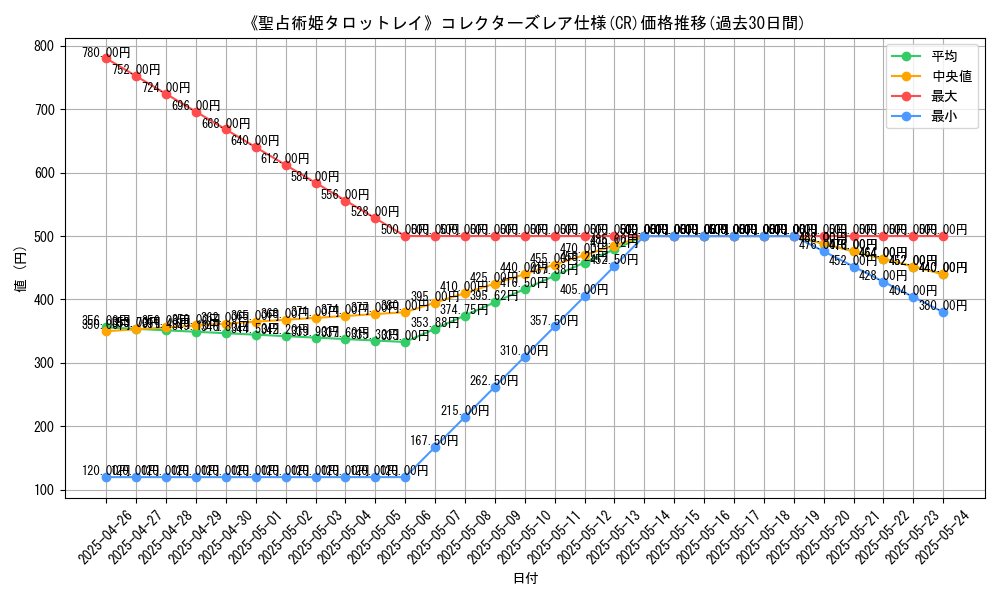 graph_rarity_5912